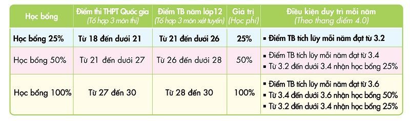học bổng 2017 UEF